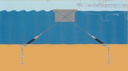 bottom anchoring illustration