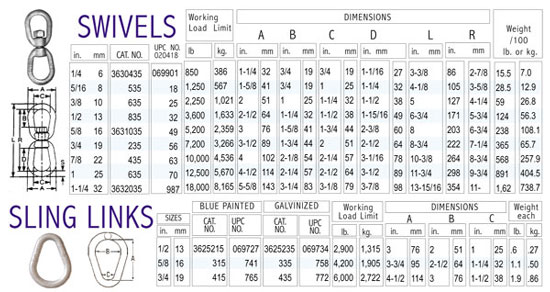 Swivel and Sling Link Fittings