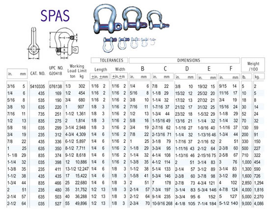 Spa Fittings & Shackles