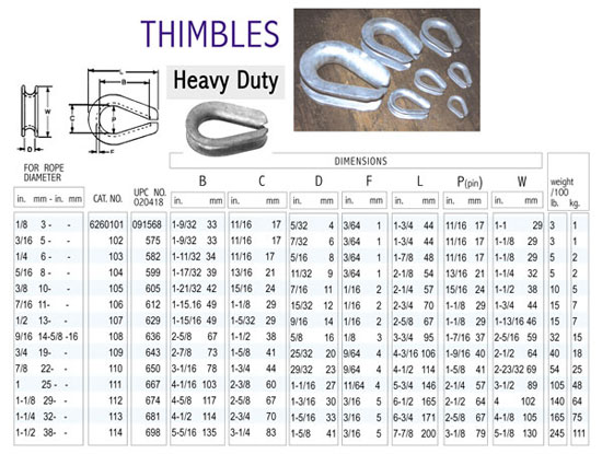 Thimbles - Heavy Duty