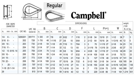 Thimbles - Regular
