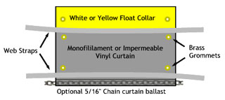 Turbidity Barrier Cross Section