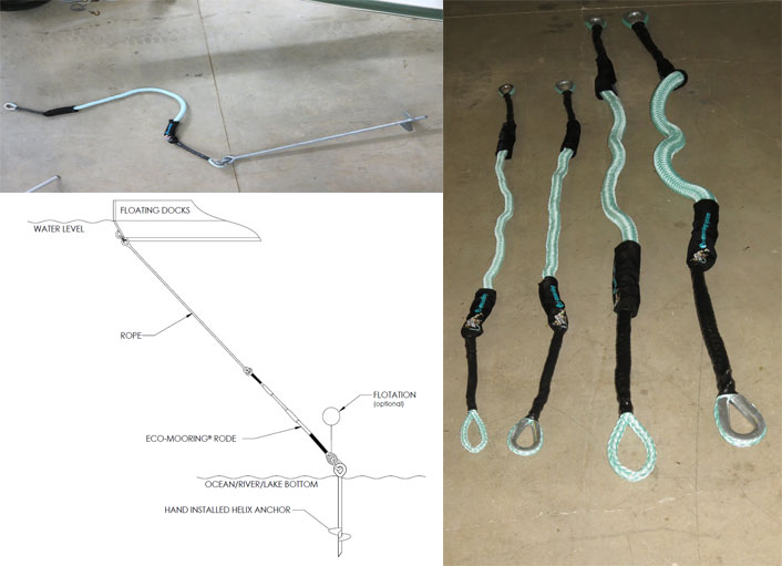 Eco Mooring Rode Collage