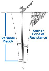 bottom anchoring illustration