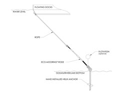 bottom anchoring illustration