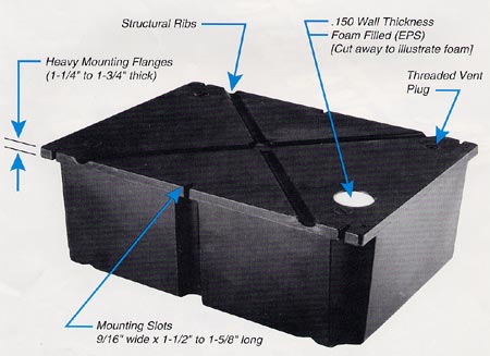 dock hardware diagram