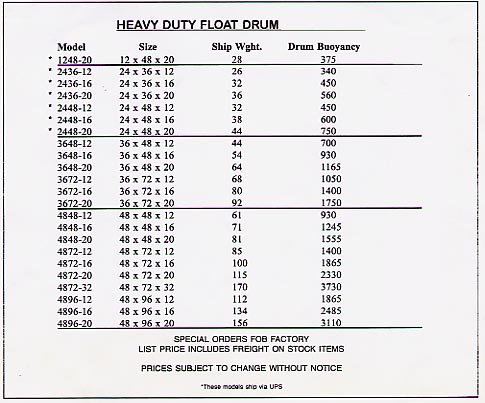 dock hardware information