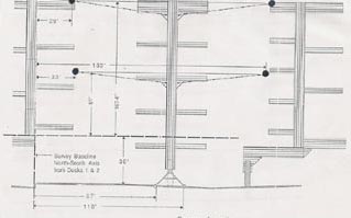 anchor and chain layouts
