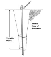 helix anchoring graph